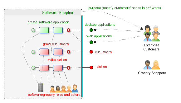 efficiency and effectiveness