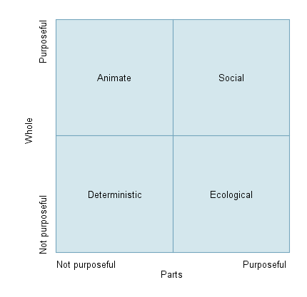 Incremental vs. Modular vs. Architectural vs. Radical Innovation