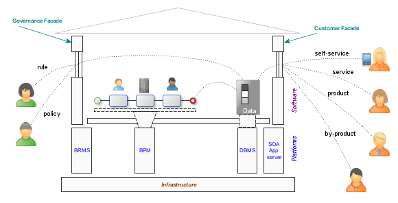 Incremental vs. Modular vs. Architectural vs. Radical Innovation